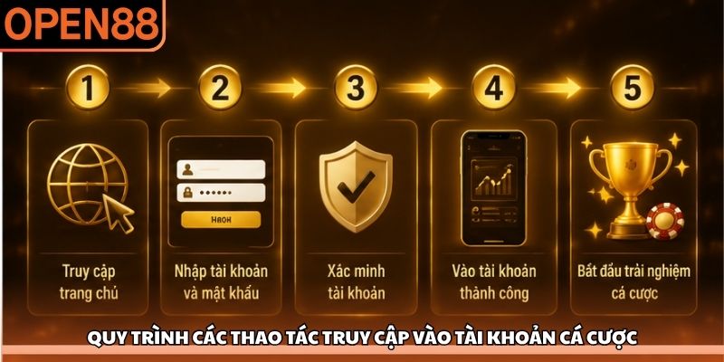 Đăng nhập OPEN88